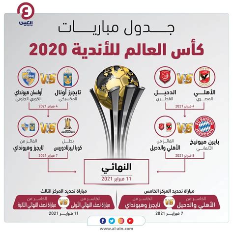 قرعة كأس العالم للأندية 2023